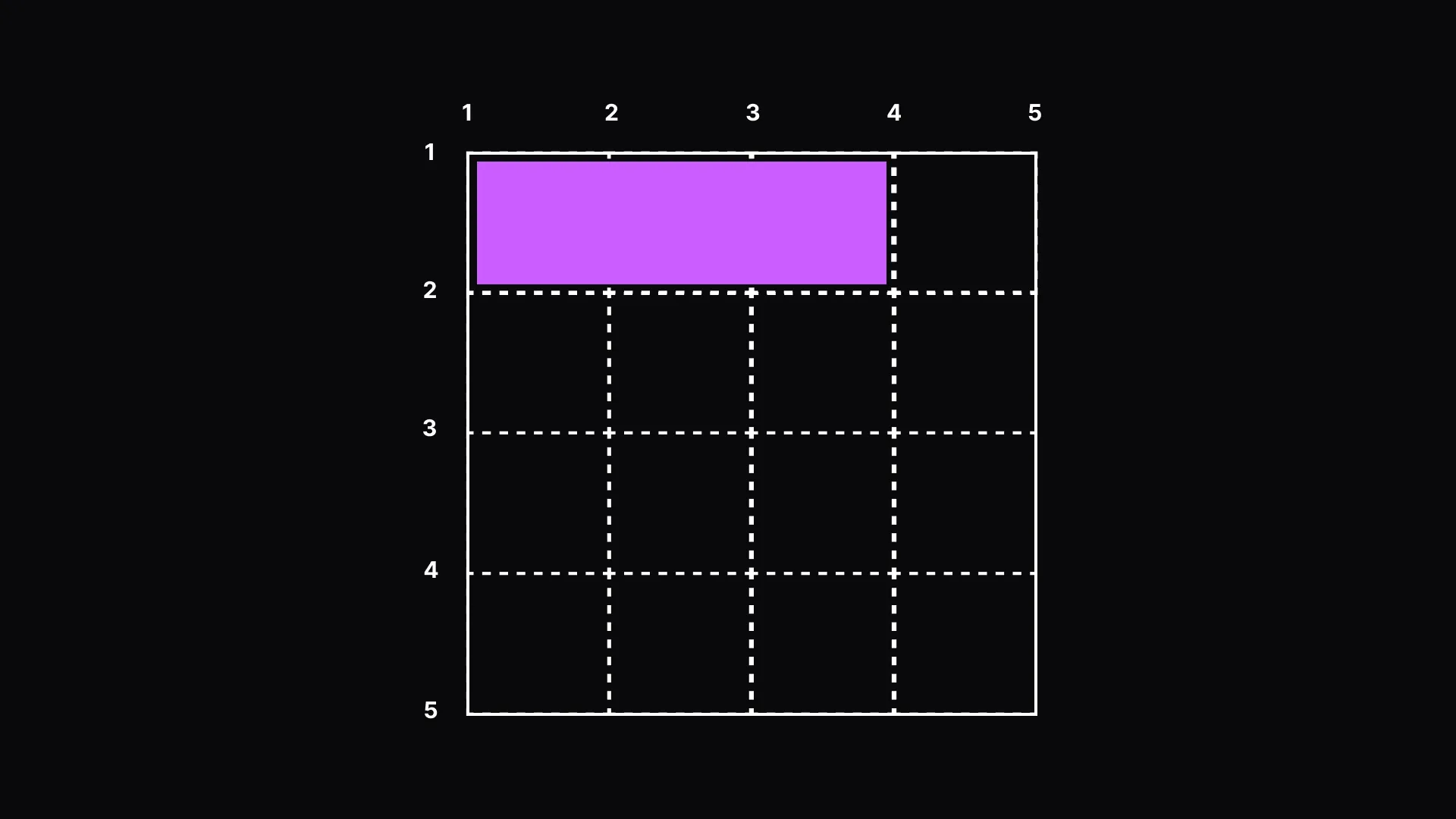 Cómo usar Grid en CSS • Mi Portafolio